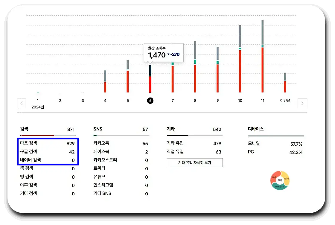 애드센스_다음검색-6월-네이버노출-0
