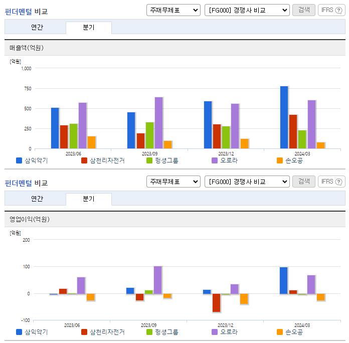 삼익악기_업종분석