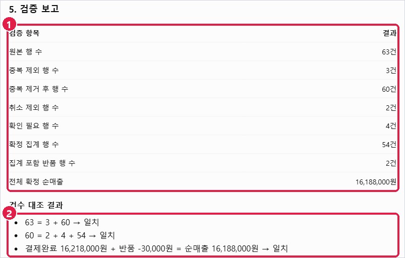 검증 보고 표와 건수 대조 결과