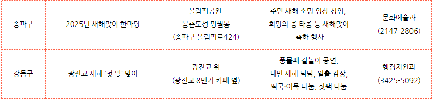 새해 해맞이 명소 추천 일출명당