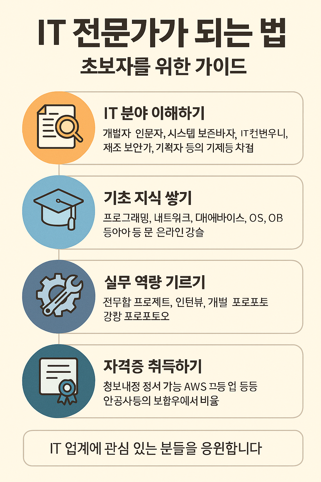 IT 전문가가 되는 법, 완전 초보도 따라오는 현실 가이드