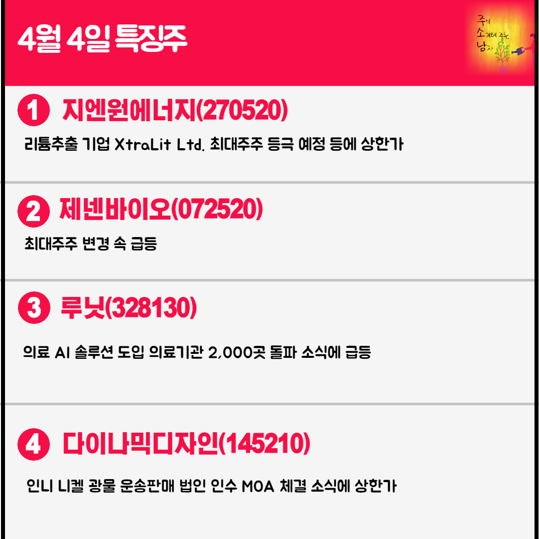 IRA 관련주
