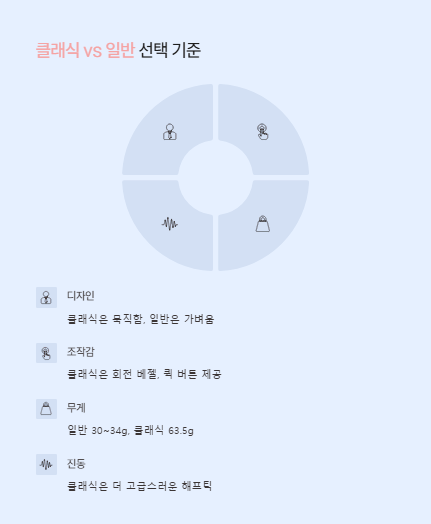 클래식과 일반 선택 기준