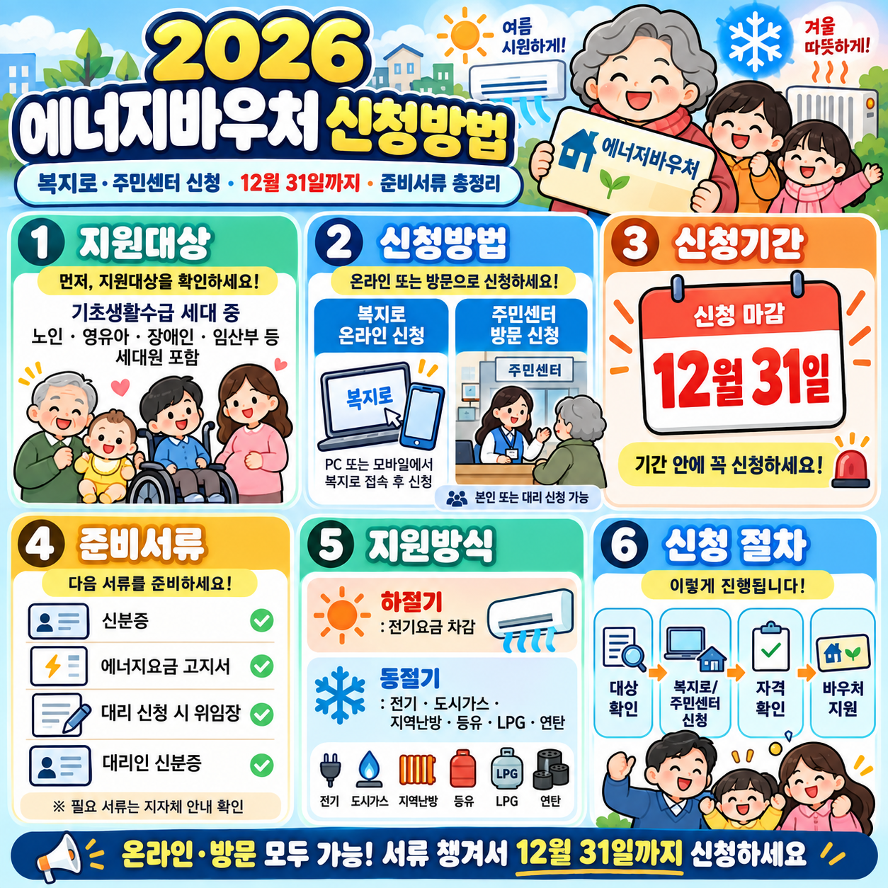 2026 에너지바우처 신청방법 ❘ 복지로·주민센터 신청, 12월 31일까지·준비서류 총정리