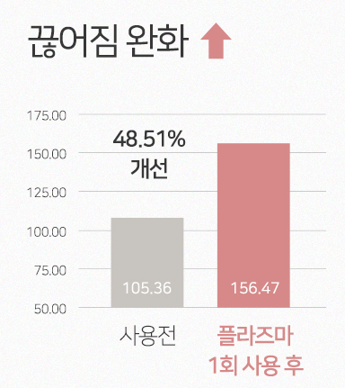 무아스 헤어드라이기 단점 및 사용후기
