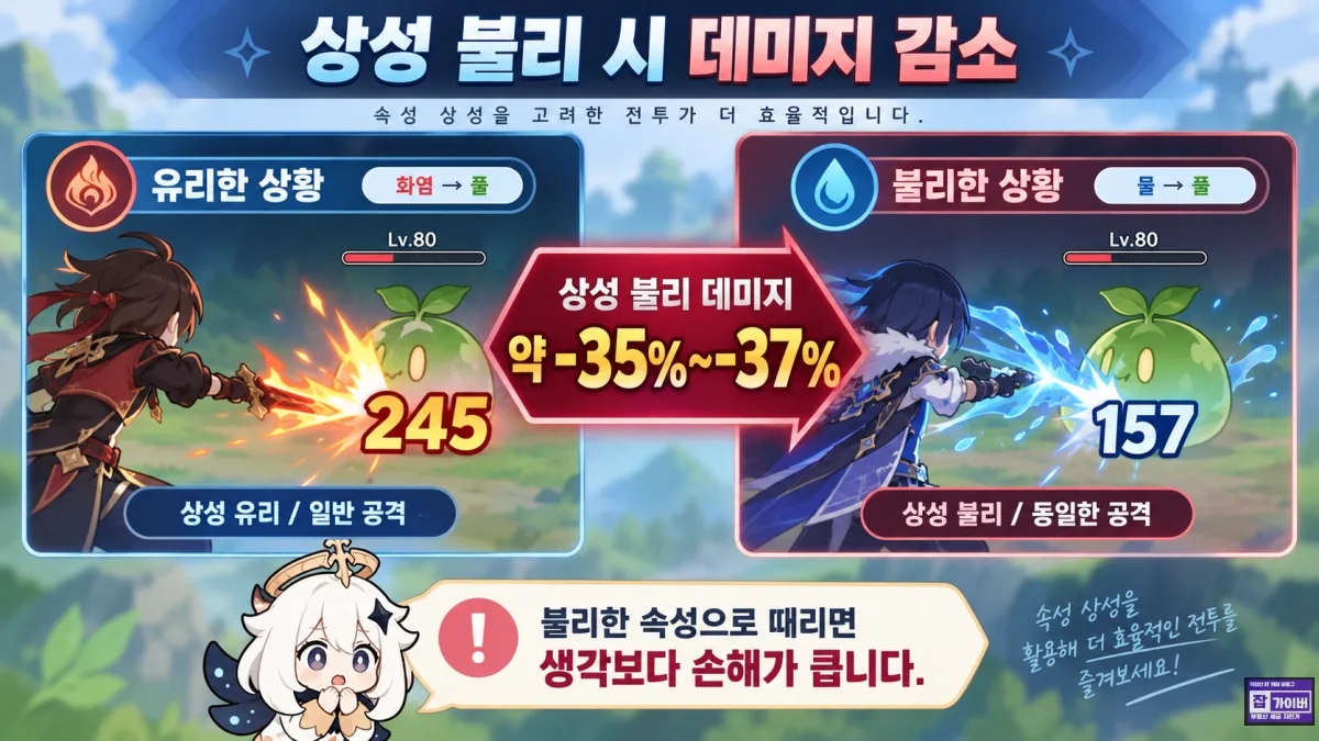 애니모 속성 상성 불리 데미지 감소 약 35 37퍼센트 비교