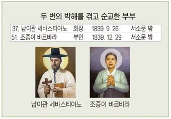 선교사 성인들: 복음을 전파한 용감한 전사들_20
