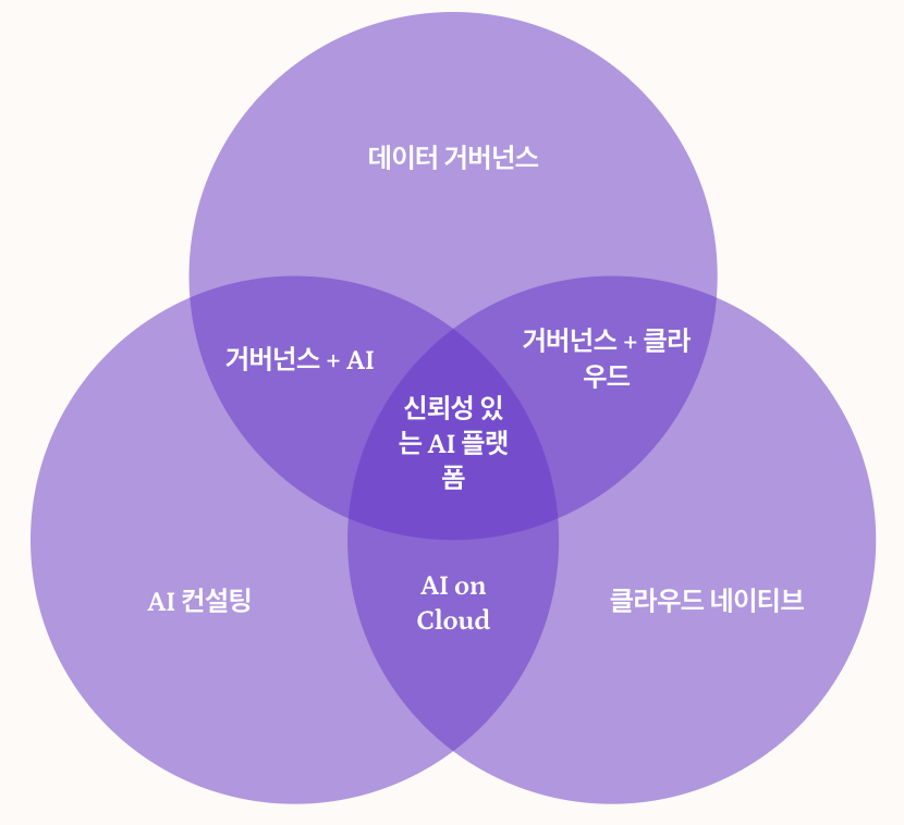 글로벌 트렌드와 투자 기회 섹션 키워드별 파이차트 정리 이미지