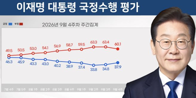이재명 대통령 SNS 정치 왜 비판받나?｜박지원 약효 발언&middot;국민의힘 반응&middot;검찰개혁&middot;부동산 논란 총정리