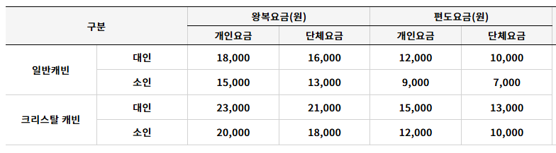 사천 케이블카 할인