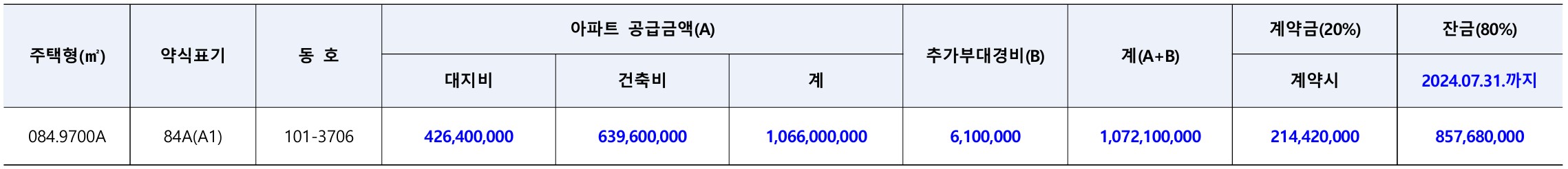 청량리역 한양수자인 그라시엘 4억 로또 무순위 청약 신청 방법