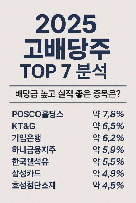 2025 고배당주 TOP 7 분석! 배당금 높고 실적 좋은 종목은?