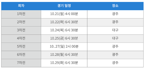 2024 한국시리즈 일정 4차전 하이라이트