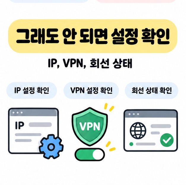 IP, VPN, 인터넷 회선 상태를 추가로 확인해야 하는 항목을 아이콘으로 정리한 카드