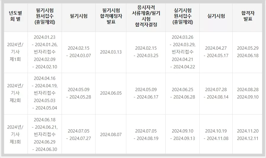기사시험일정표