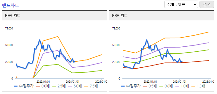 SBS_밴드차트