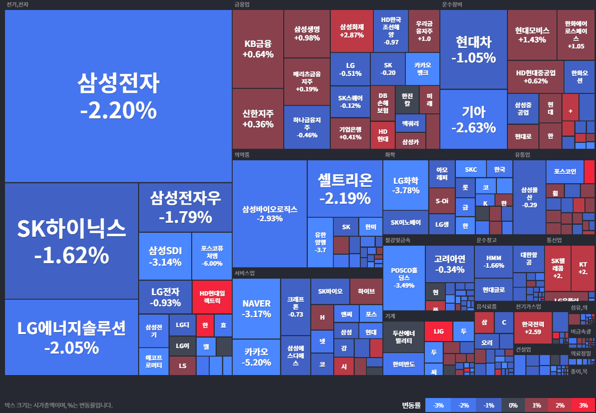 상승률Top30