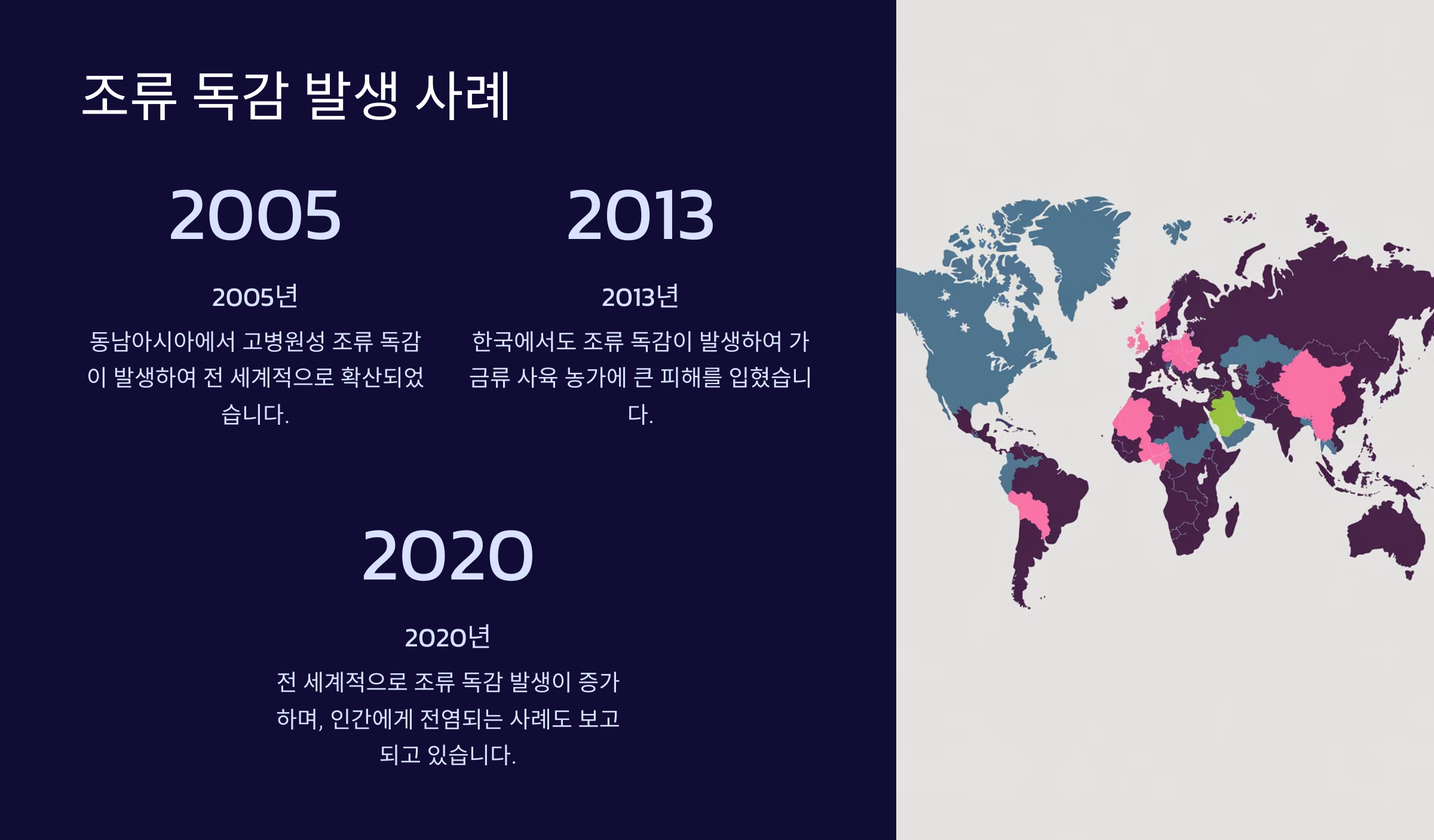 조류 독감
