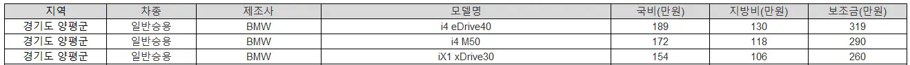 2025년 경기도 양평군 전기차 보조금