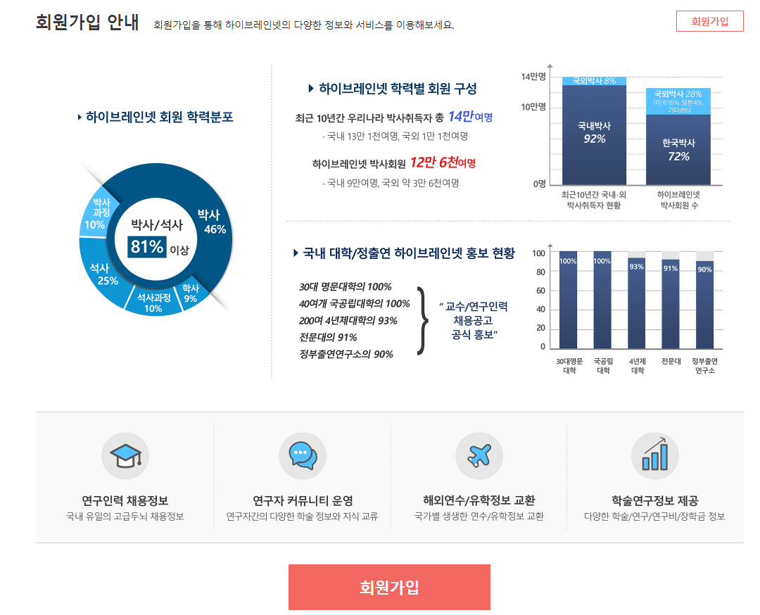 하이브레인넷회원가입