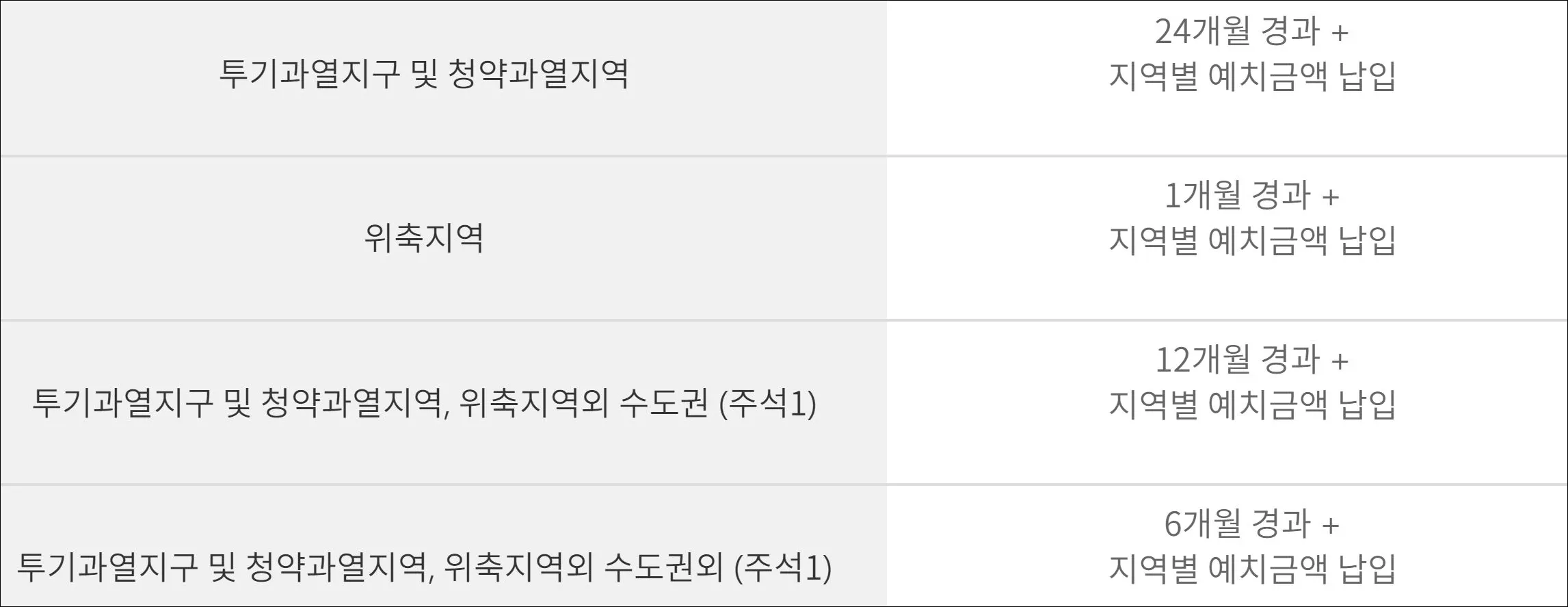 12 청약가점 산정_ 청약통장 국민주택 1순위 조건