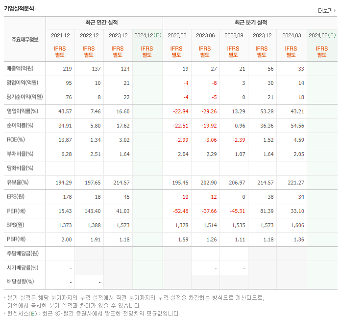대성창투_실적