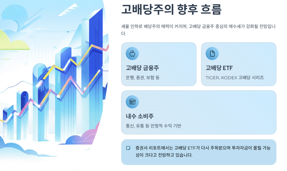 주식시장과 고배당주의 향후 흐름