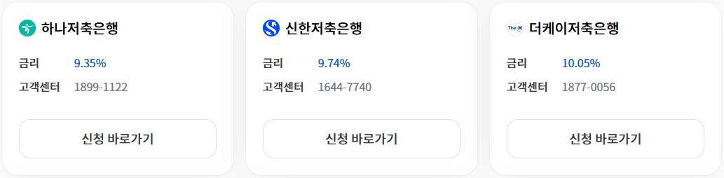 근로자햇살론 취급지점