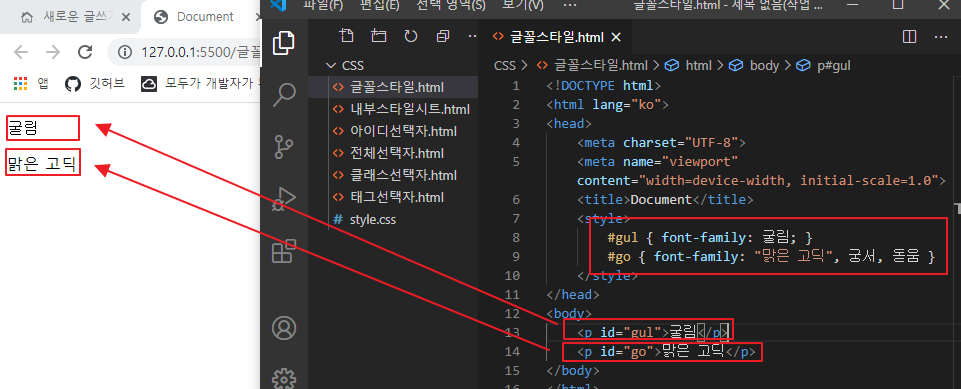 폰트 패밀리 설명 예시 이미지