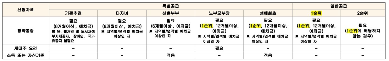 시흥 롯데캐슬 시그니처 분양가 입지환경 주변시세 분석