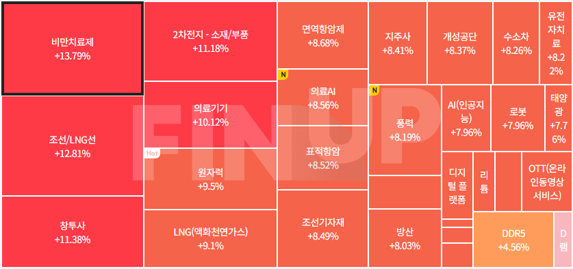 25.10.27(월) 오늘의 테마동향 및 특징주 정리