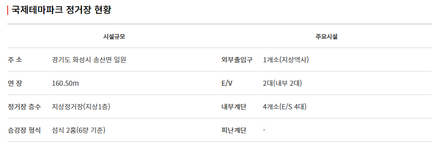 신안산선 노선도, 개통 시기, 급행 열차 운행 정보 알아 보기