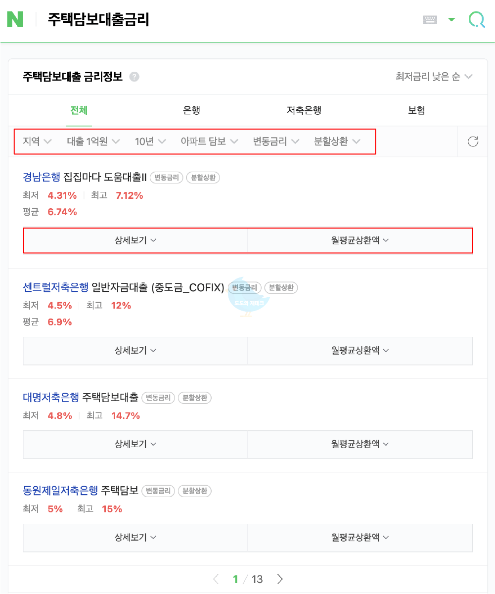 주택담보대출금리 비교