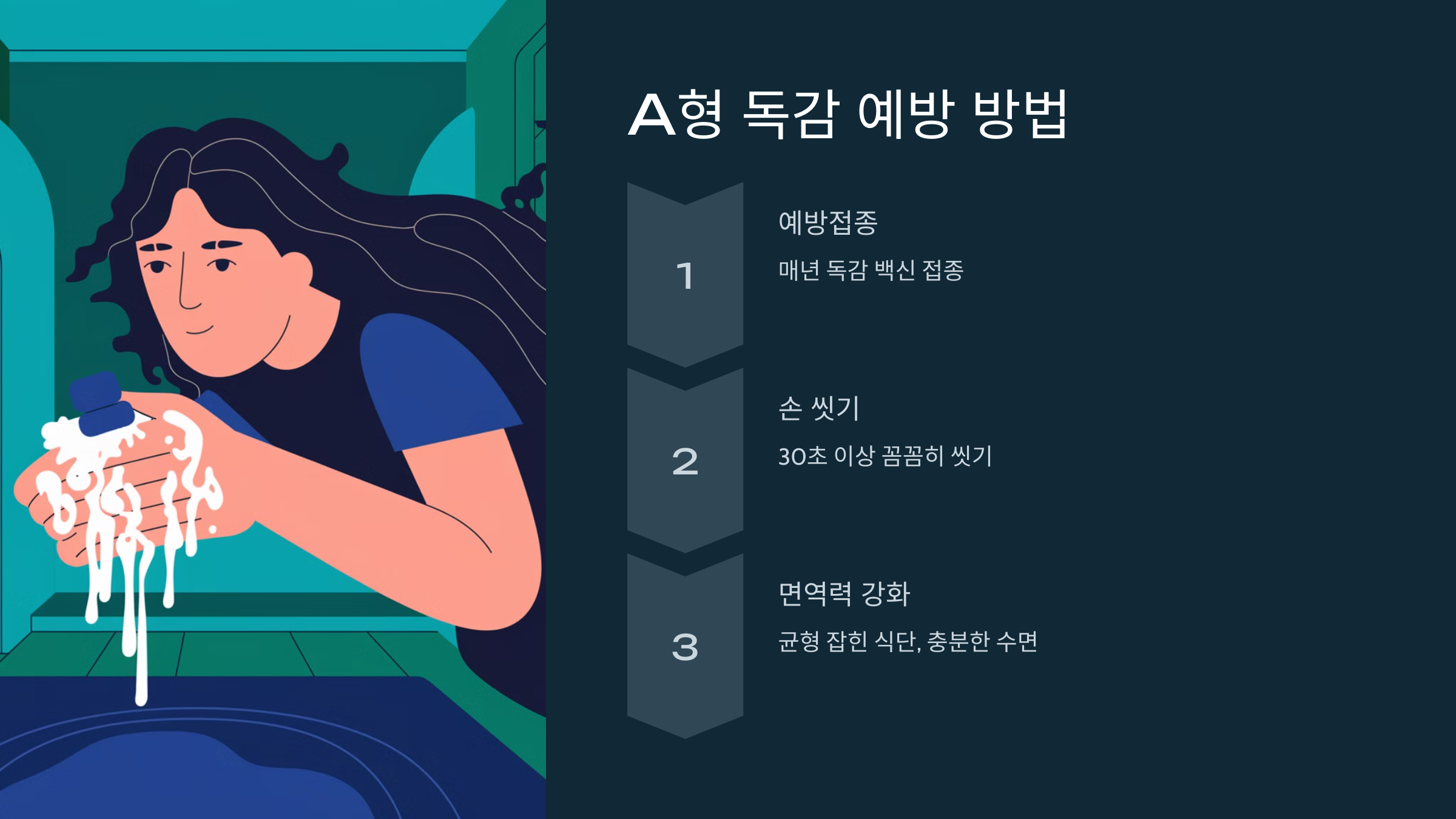 A형 독감 증상 및 예방 방법