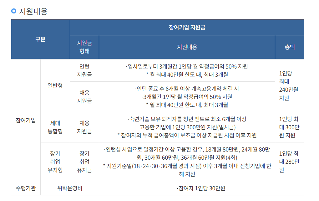 시니어인턴십 신청방법 문의처