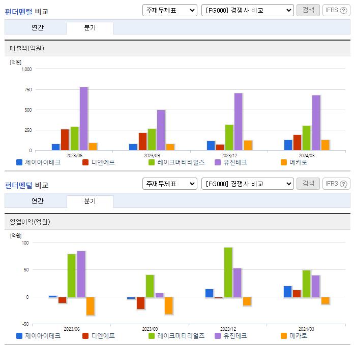 제이아이테크_업종분석
