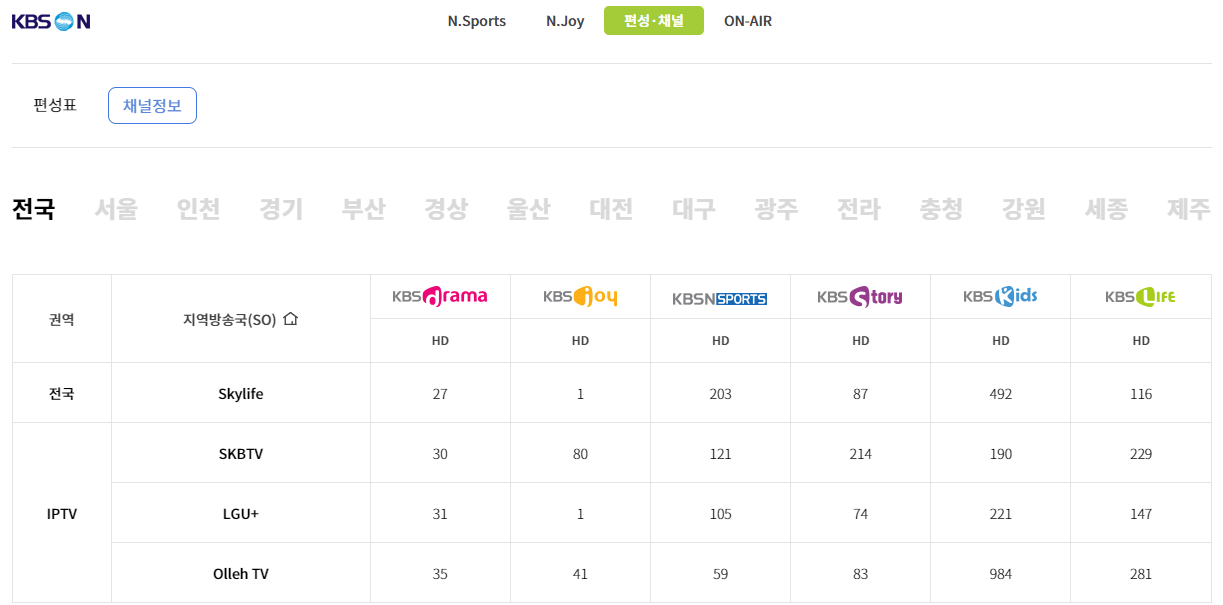 KBS-케이블-채널번호