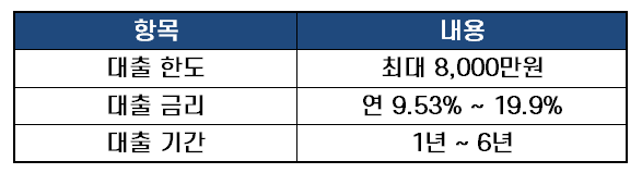 상상인플러스저축은행 오토론 후기 01