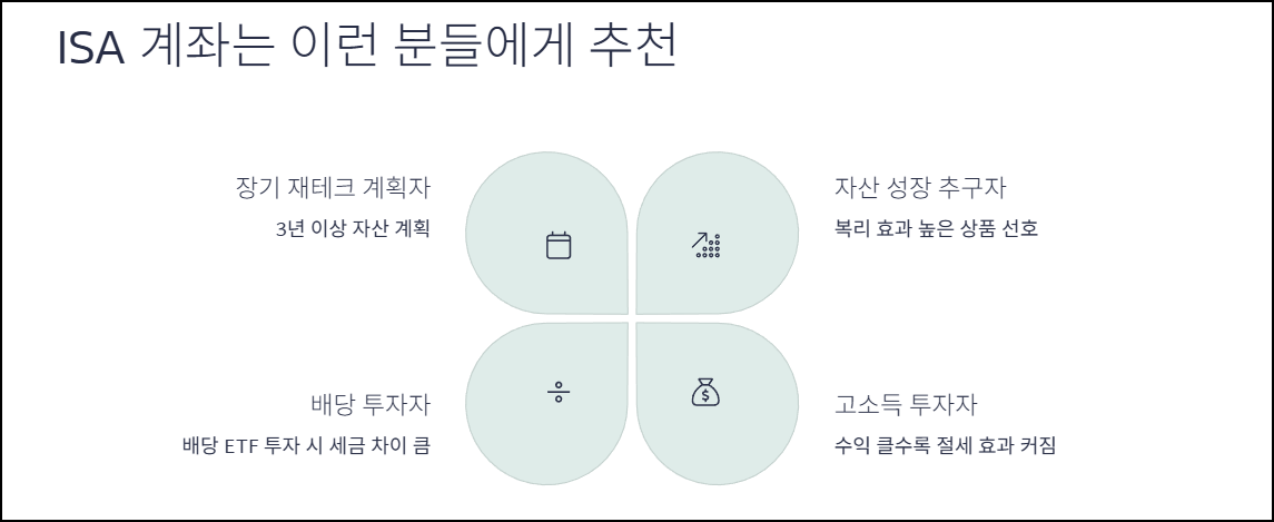 ISA 계좌는 이런 분들에게 추천