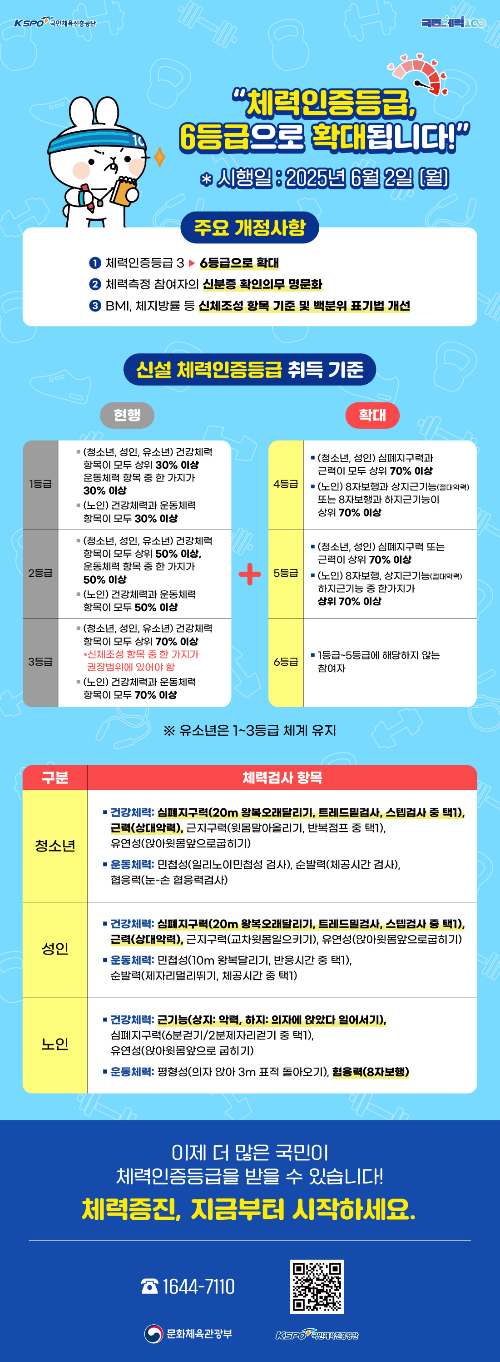 체력인증등급안내