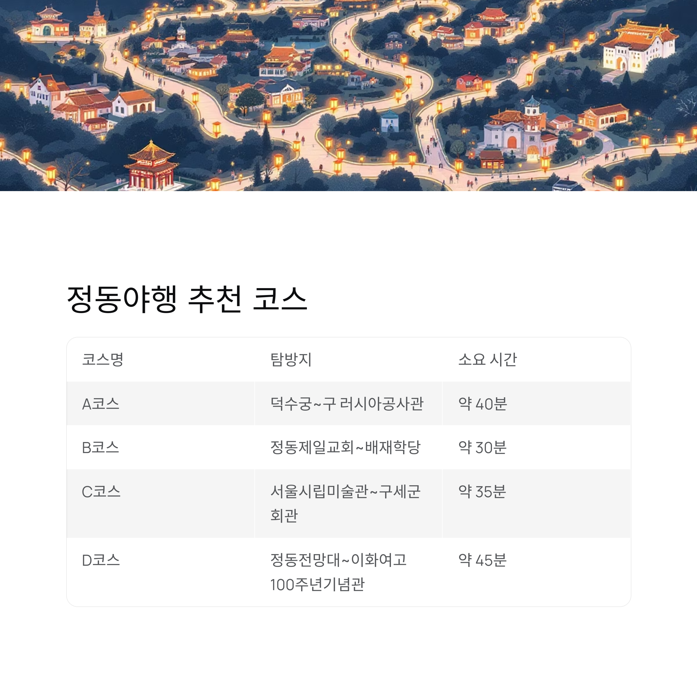 정동야행 2025 완전 안내서