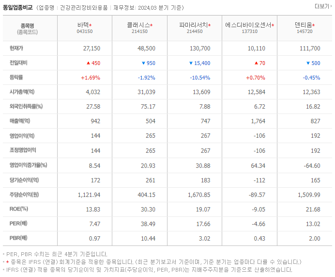 바텍_동종업비교자료