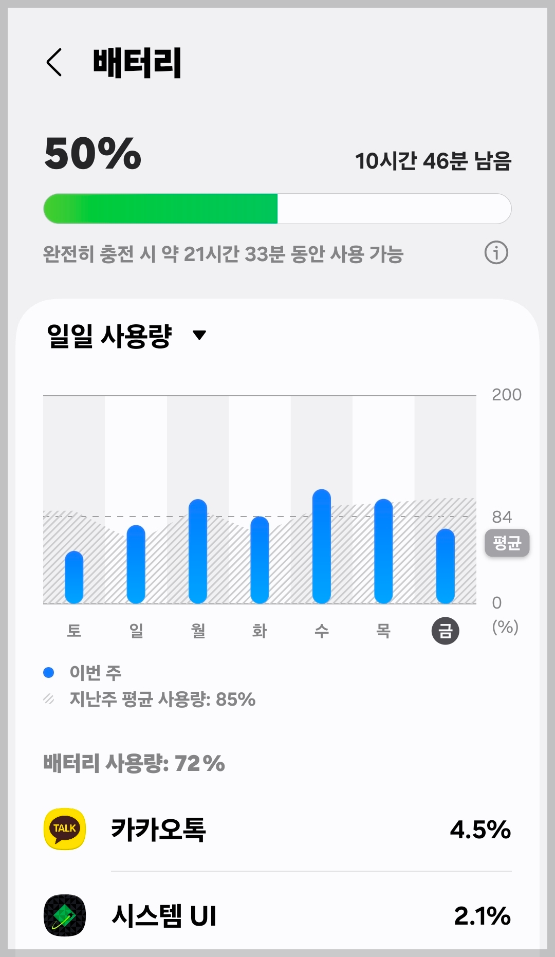 배터리가 빨리 닳을 때 제 폰에서 확인한 화면입니다
