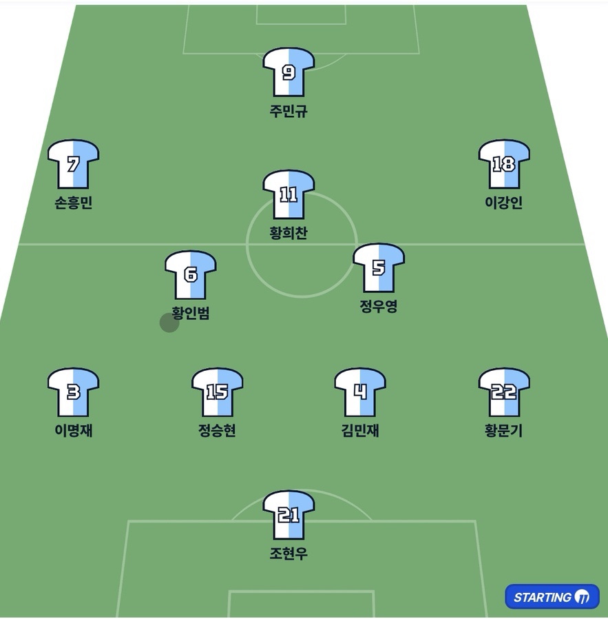 3월 20일 월드컵 3차 예선 대한민국 vs 오만 축구 중계 시간 & 선수 라인업 총정리!