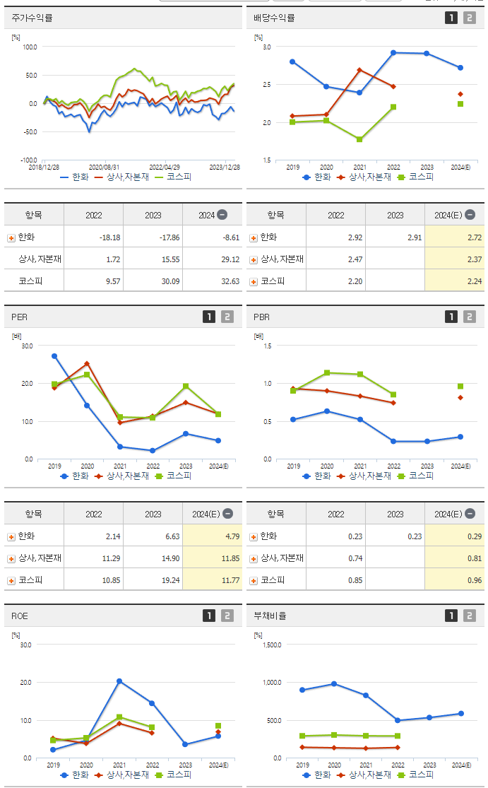 한화_섹터분석