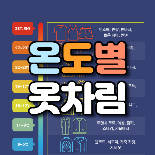 온도별 옷차림