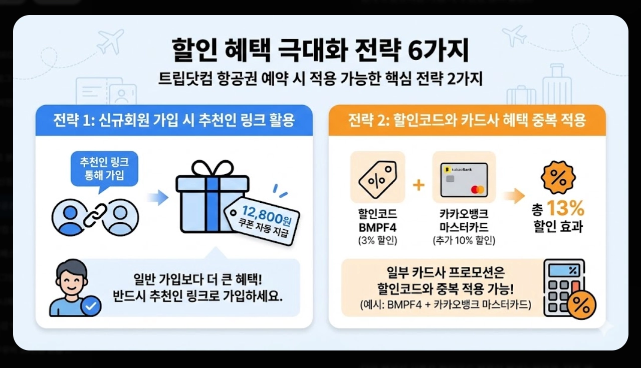 트립닷컴 항공권 할인코드