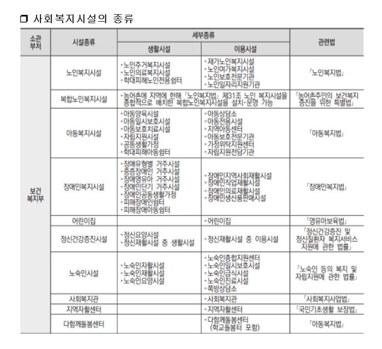 에너지취약계층LED조명 무상교체 지원대상,신청방법