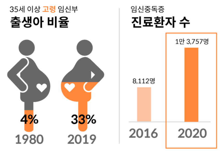 우체국 엄마보험