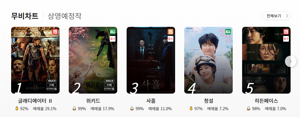 2025년 수능 수험생을 위한 다양한 할인 혜택 총정리